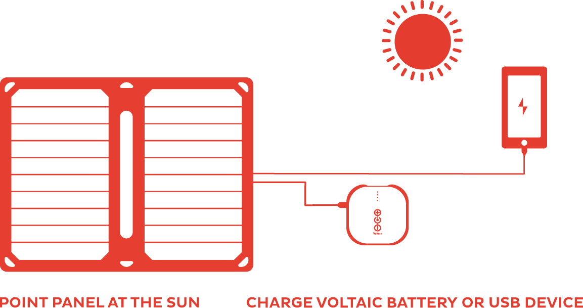 Kit solaire autoconsommation 5775Wc 600Ah C10