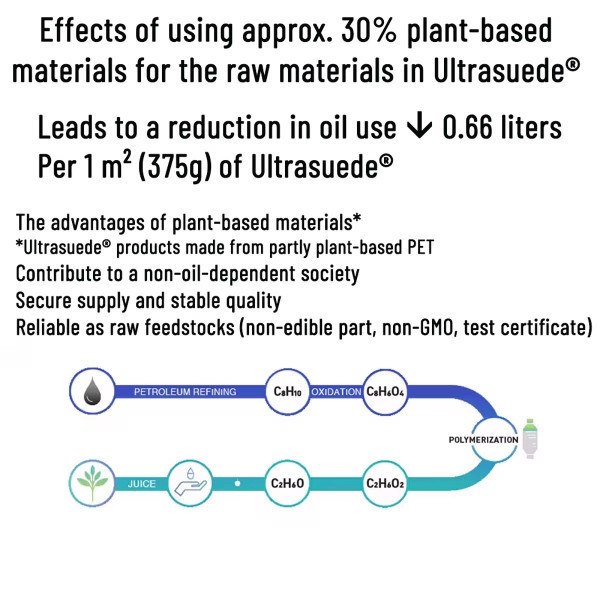 Synthetic (faux) suede made from polyester and polyurethane