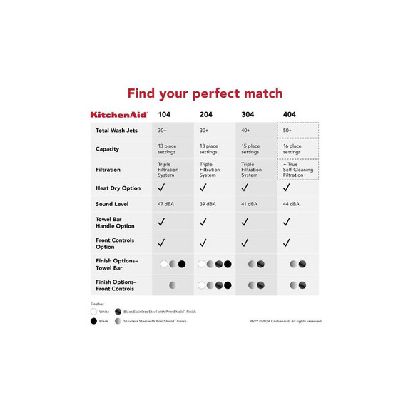 Kitchenaid® Third Level Jet Rack Dishwasher in PrintShield™ Finish, 41 dBA KDFE304RPS