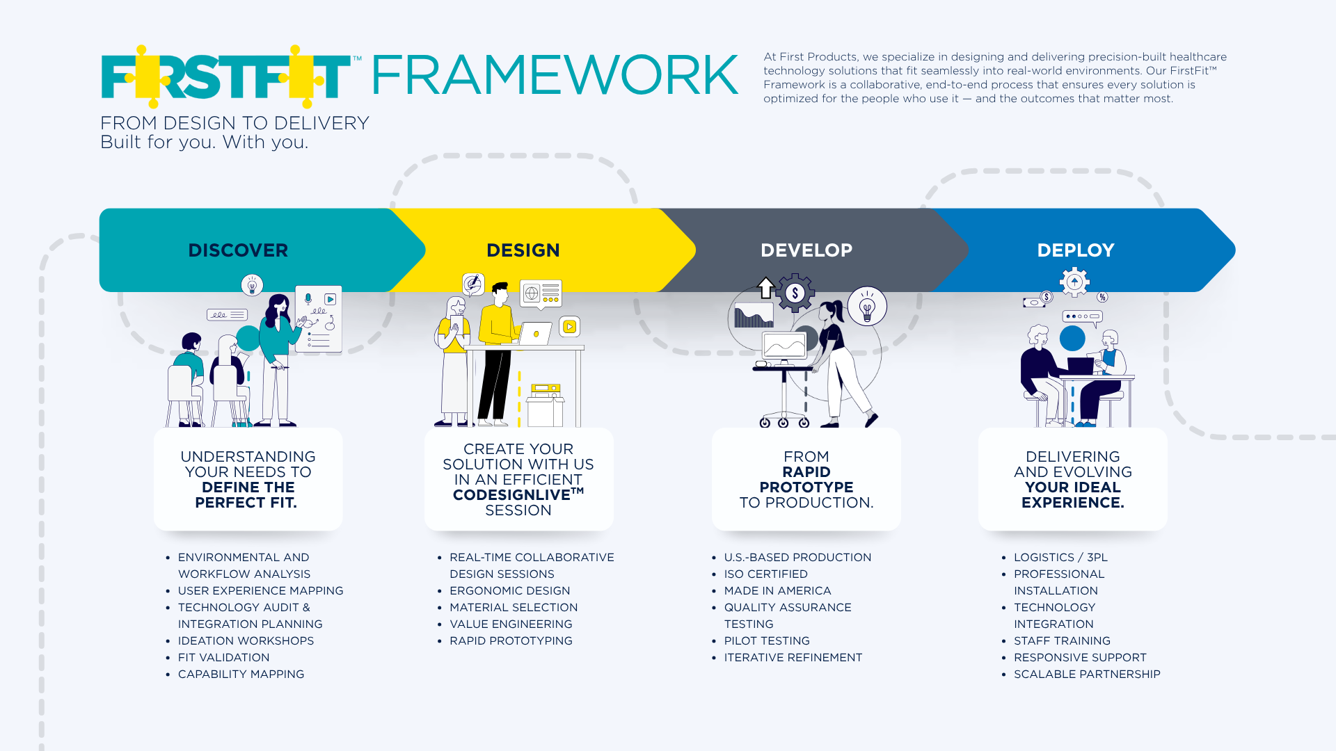 first-fit-framework
