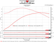 2022 FLTRXST (Cam/Pipe/AC)