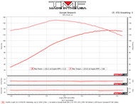 2023 FXLRST (CAM/PIPE/AC)