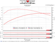 2011 FLTRX (Cam/Pipe/AC)