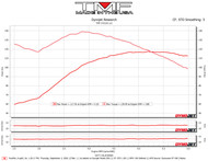 2023 FXLRST (Cam/Pipe/AC)