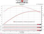2021 FXLRS (Cam/Pipe/AC/Injectors)
