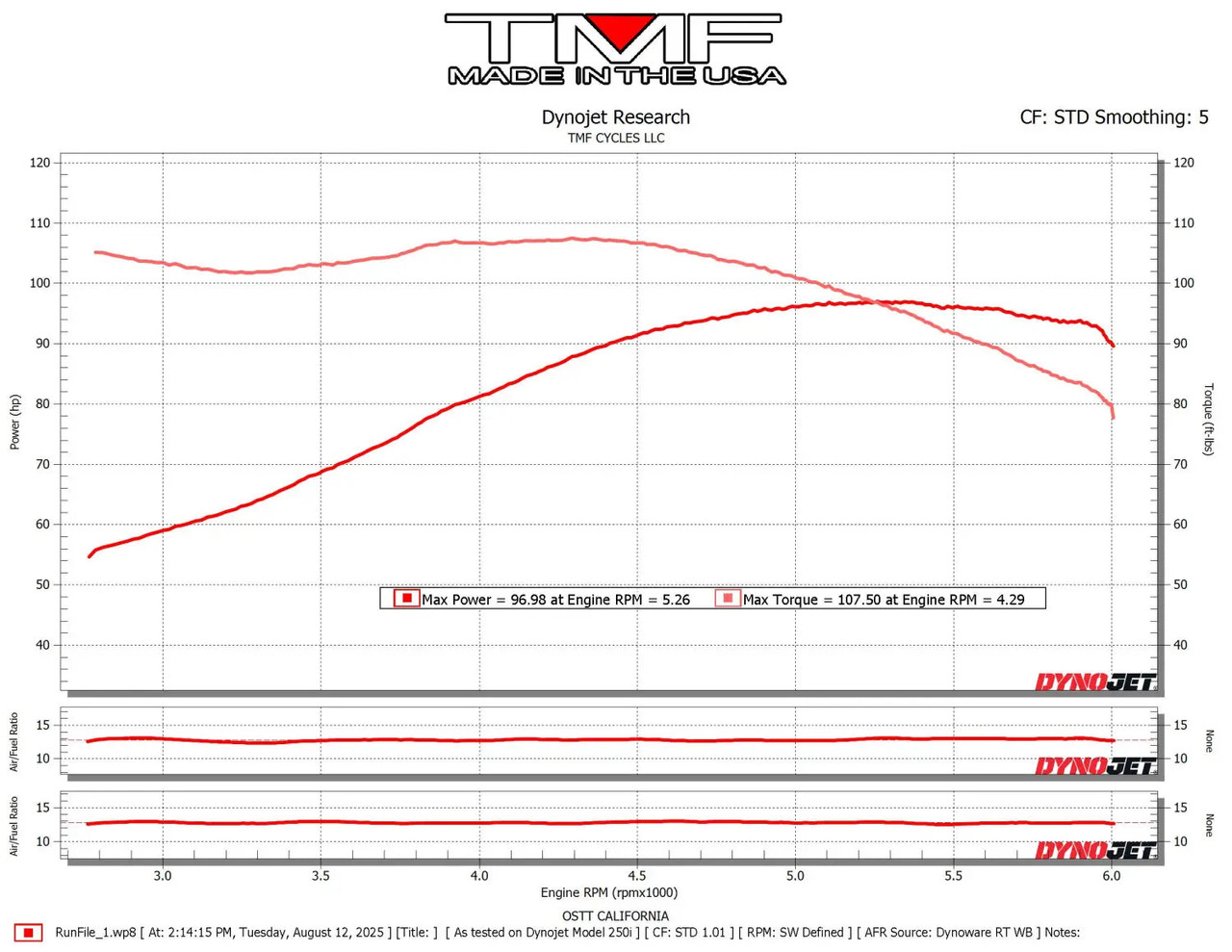 2011 FLHX (Cam/Pipe/AC)