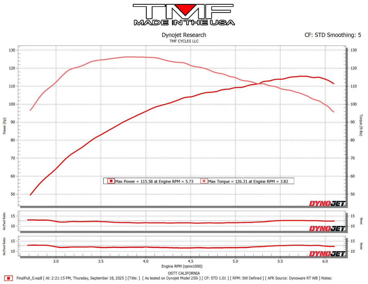2015 FLTRXS (120ST/Cam/Pipe/Injectors/AC)