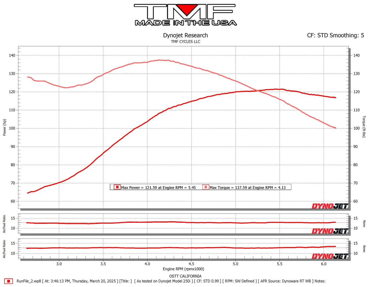 2020 FXLRS (Cam/Pipe/AC)