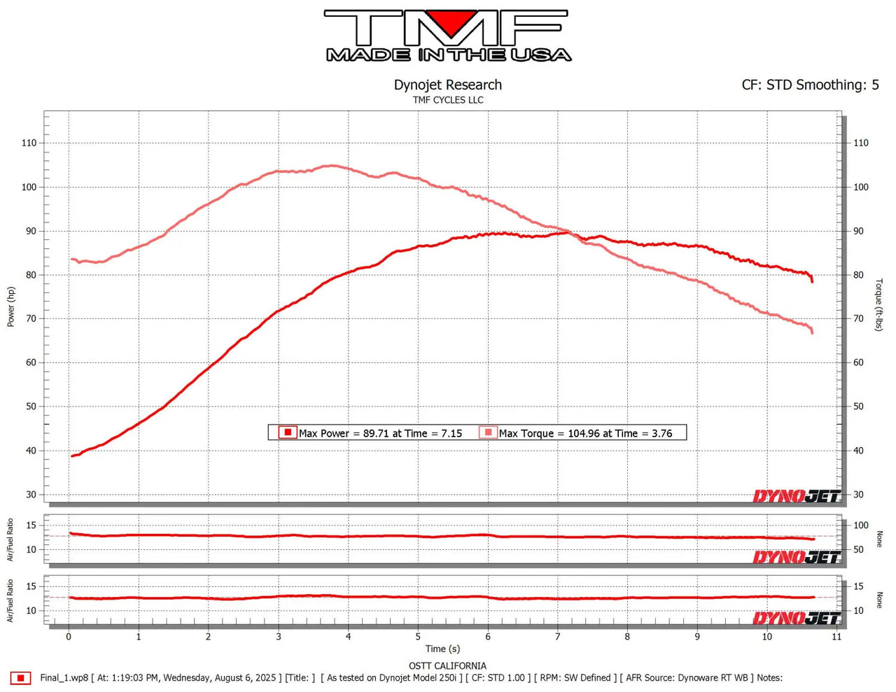 2016 FXDL (Cam/Pipe/AC)