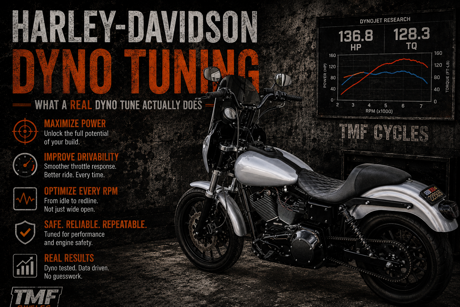 Harley-Davidson Dyno Tuning Explained | What a Real Dyno Tune Does