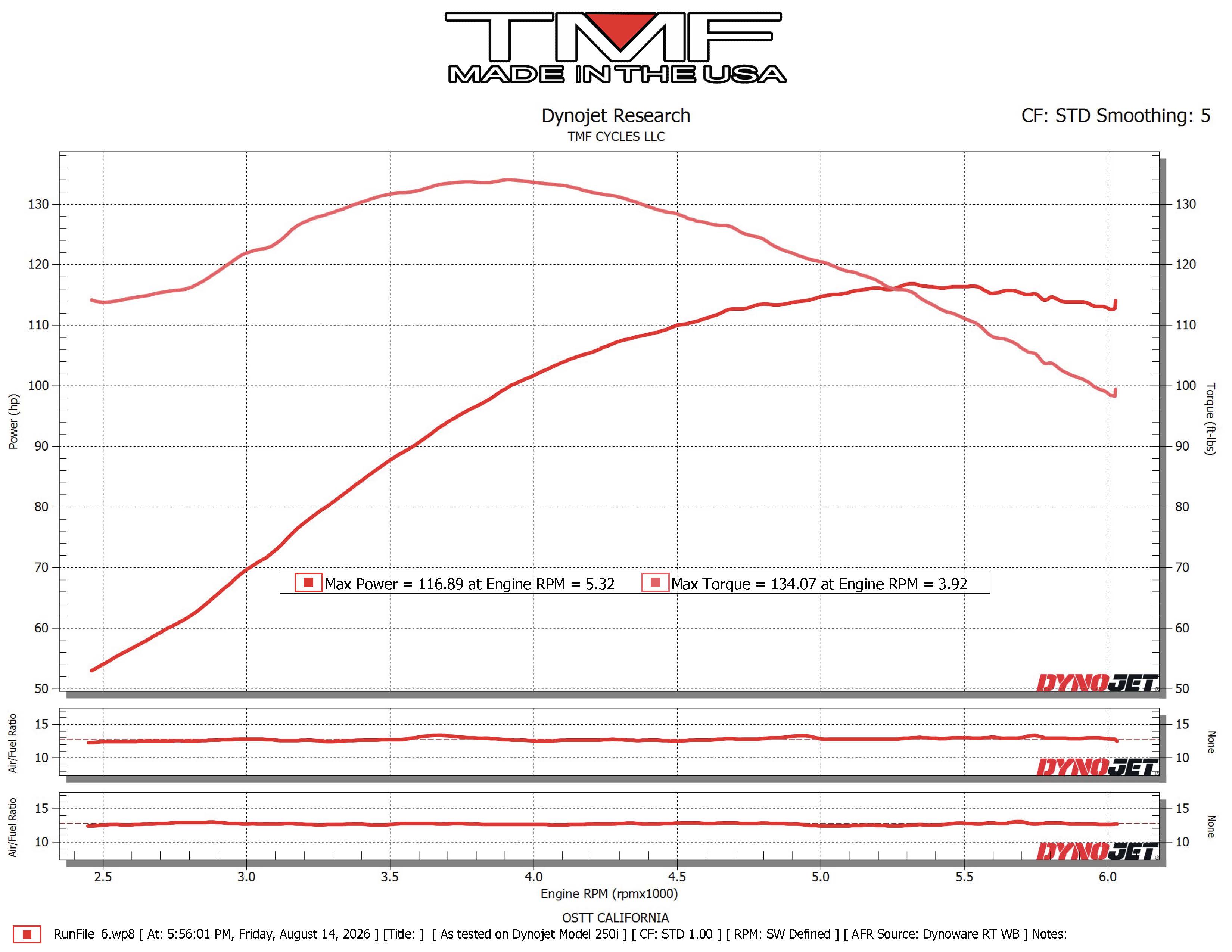 2022 FLTRXST (Cam/Pipe/AC)