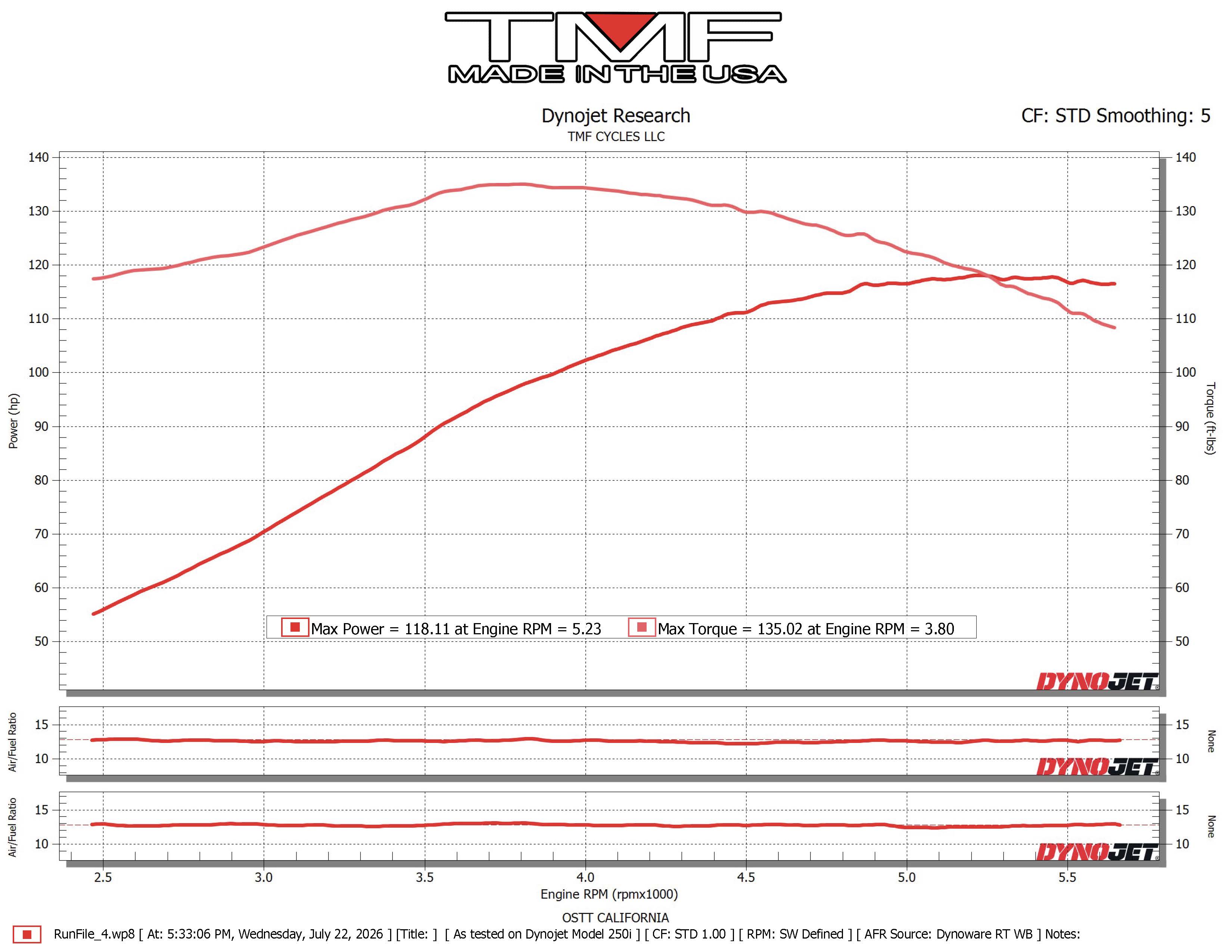 2023 FXLRST (CAM/PIPE/AC)