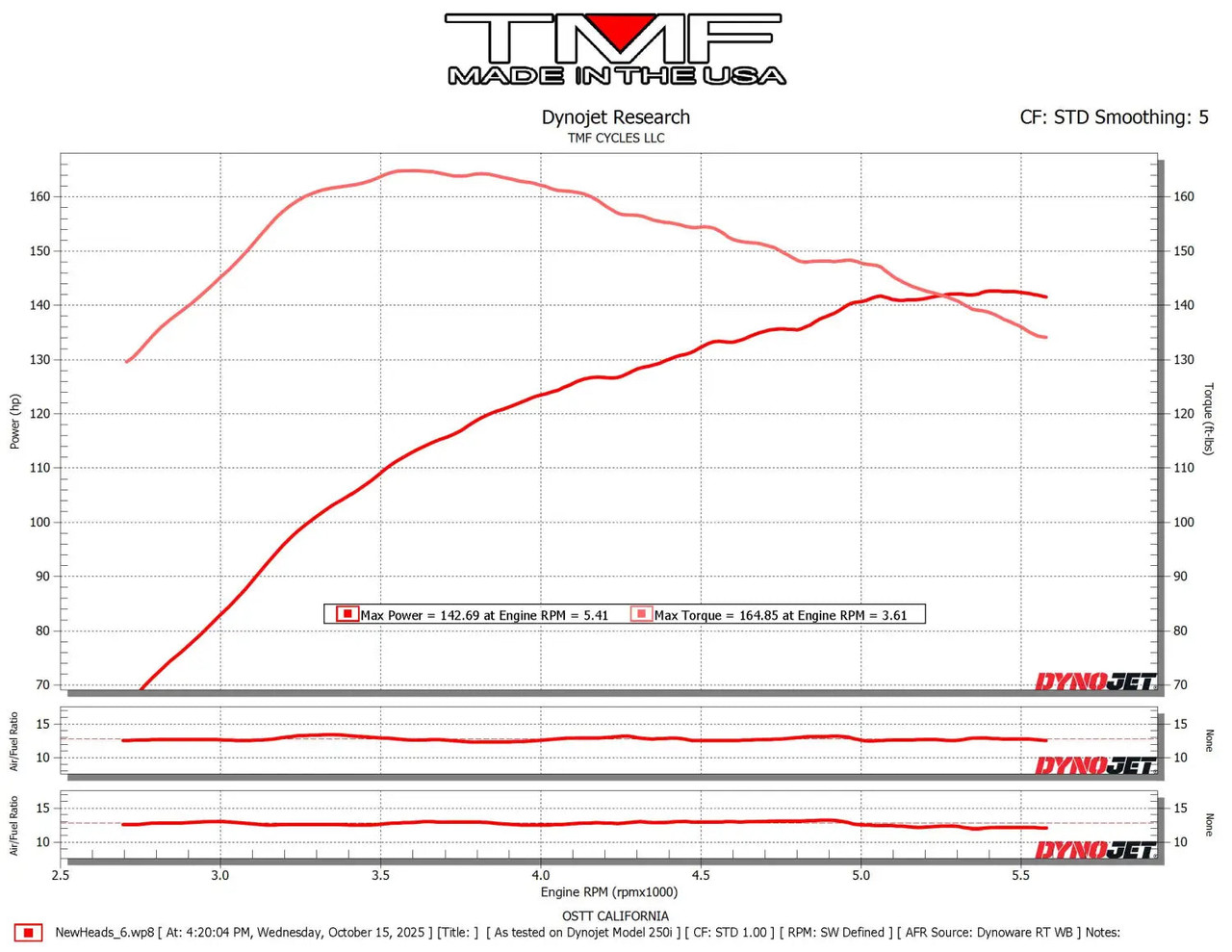2021 FXLRS (Heads/Big Bore/Injectors/TB)