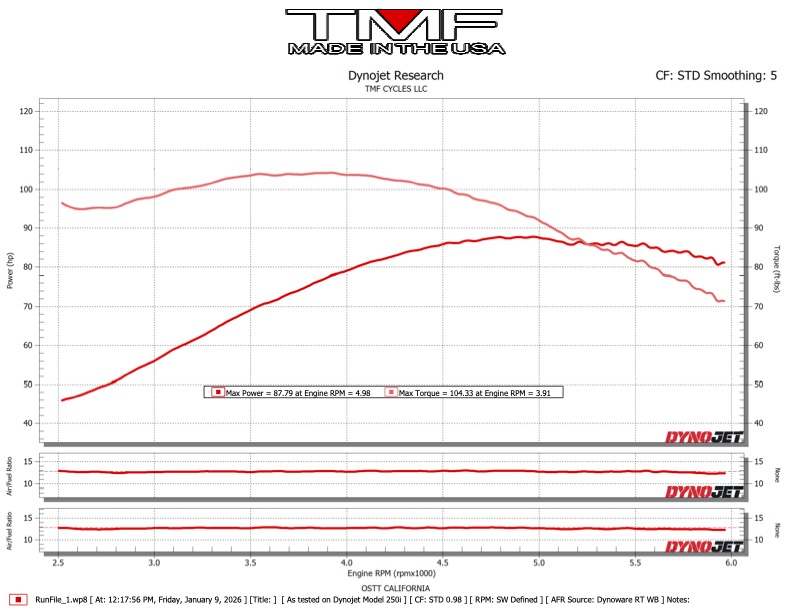 2016 FLTRXS (Cam/Pipe/AC)