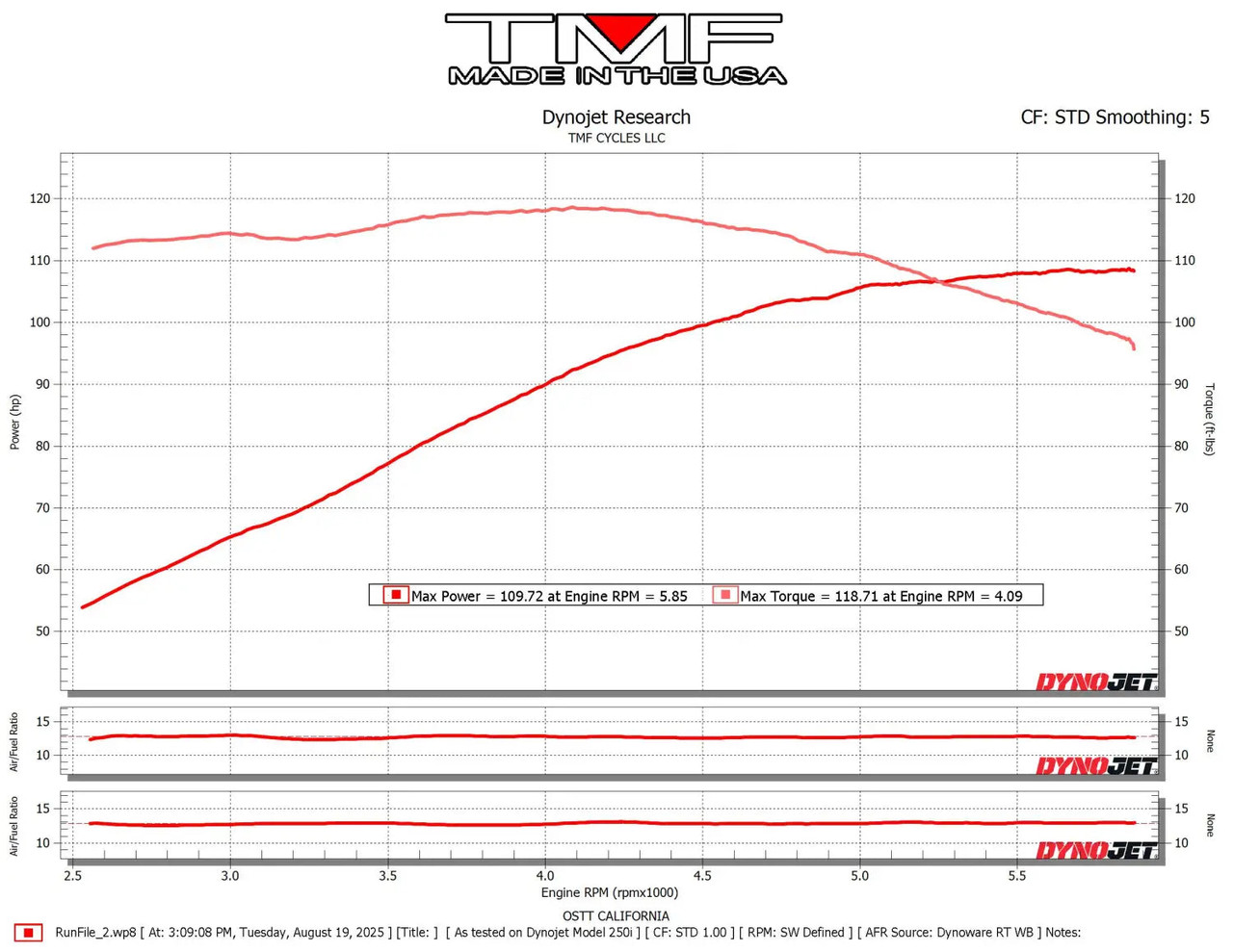 2019 FLTRXS (Cam/Pipe/AC)