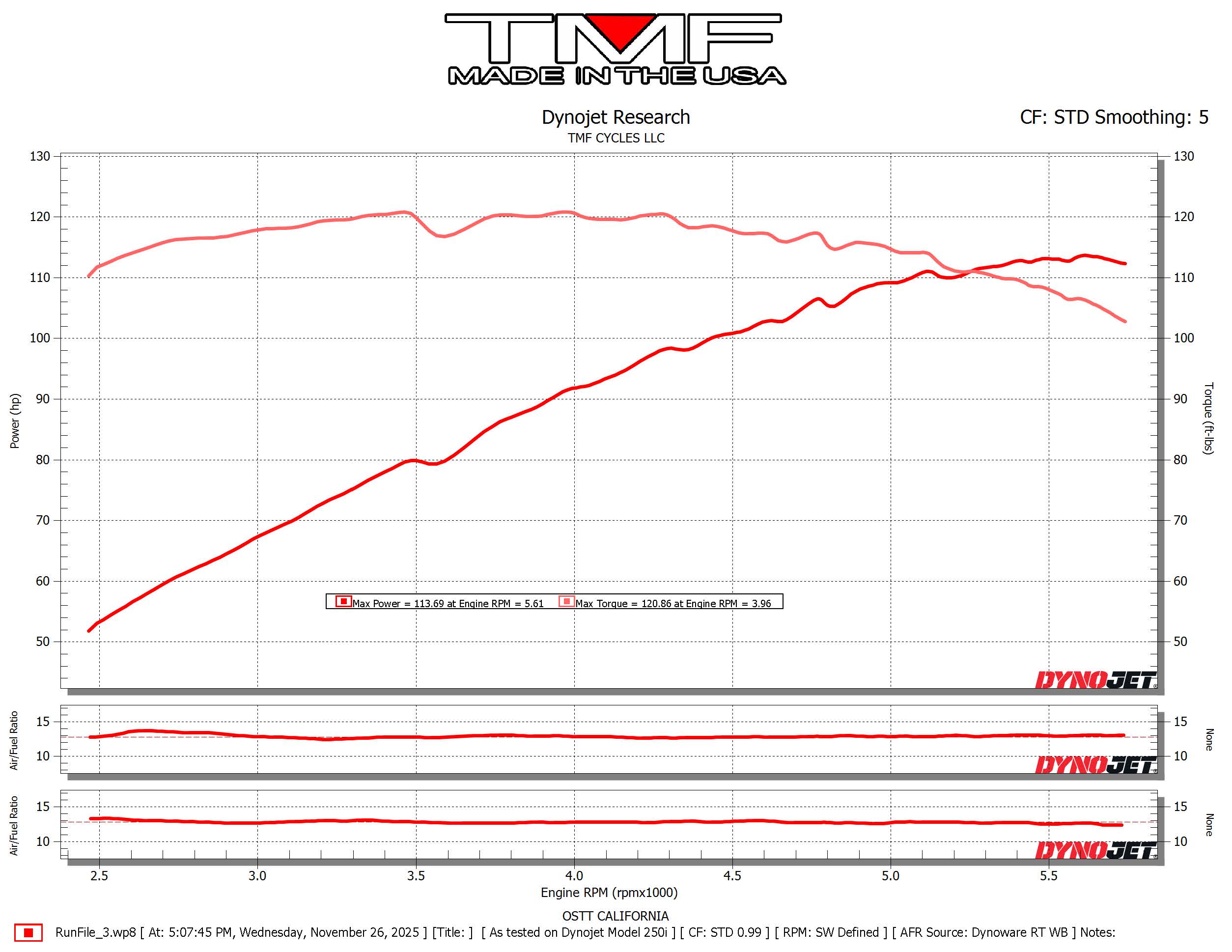 2018 FLTRXS (Cam/Pipe/Injectors)