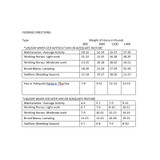 ENDURO SENIOR PLUS 50# 1/4"