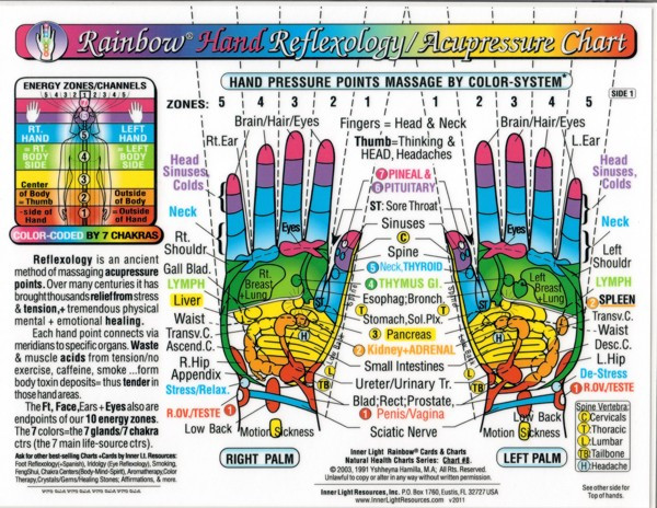Reflexology Hand Laminated Chart 8.5 x 11"