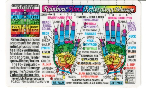 Reflexology Hand Wallet Size Chart