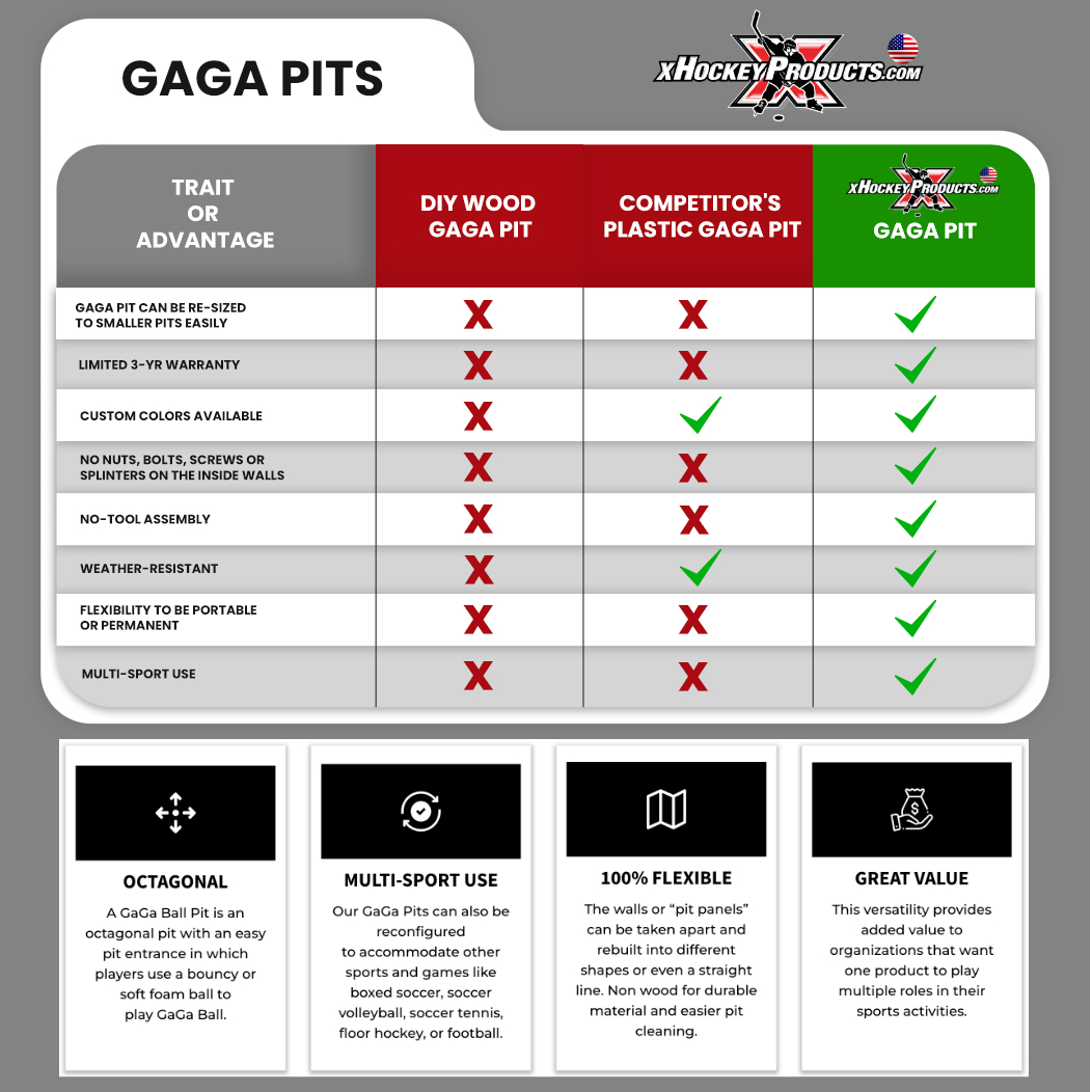 Gaga Ball Pit Boards System xHockeyProducts.com USA
