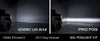 Diode Dynamics SS3 LED Fog Light Kit for 2007-2015 Chevrolet Silverado, White SAE Fog Max with Backlight - DD7307-ss3fog-0670
