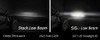Diode Dynamics 20-Present Polaris RZR C1 Headlamp Kit, Sport White ABL (Pair) - DD7645