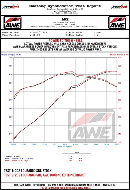 AWE Tuning 18-23 Dodge Durango SRT & Hellcat Touring-to-Track Conversion Kit - 3820-11952 Datasheet