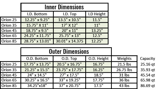 Orion Cooler Specs