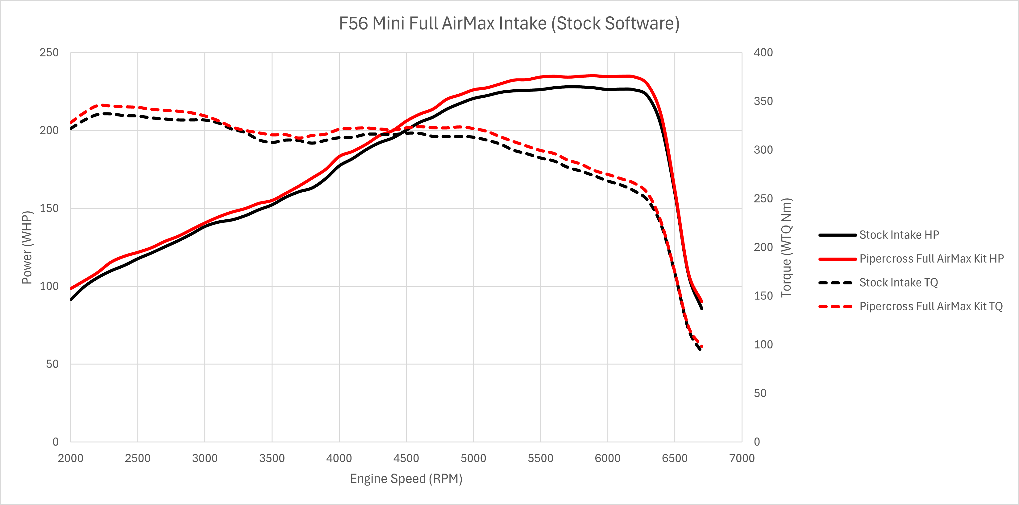 PK454FULL Stk SW