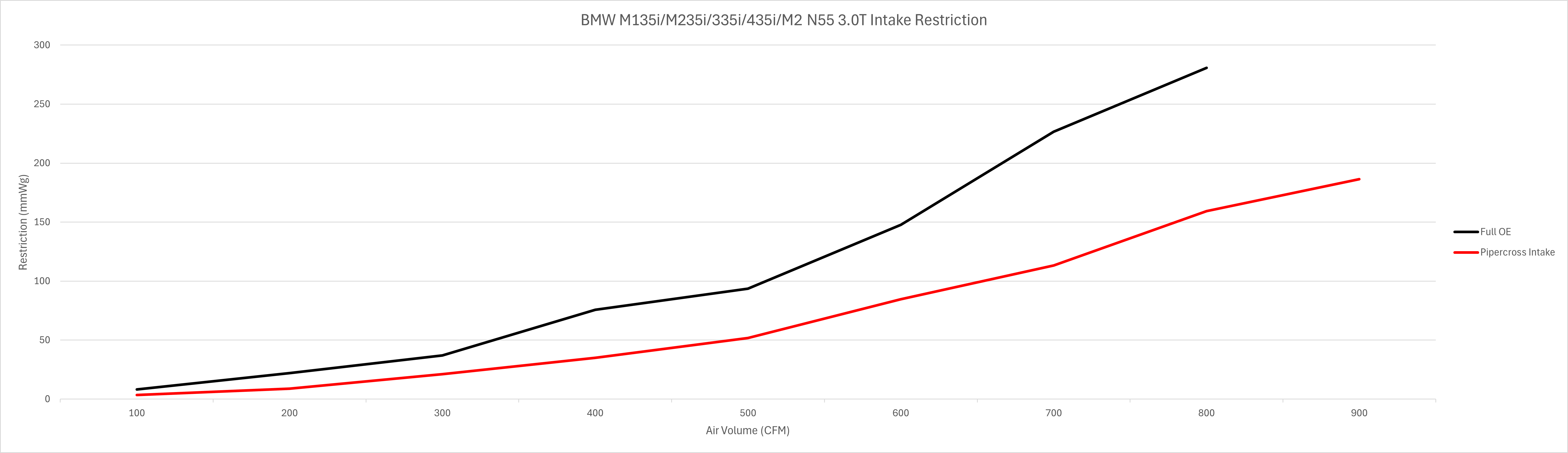 PK461 Airflow graph