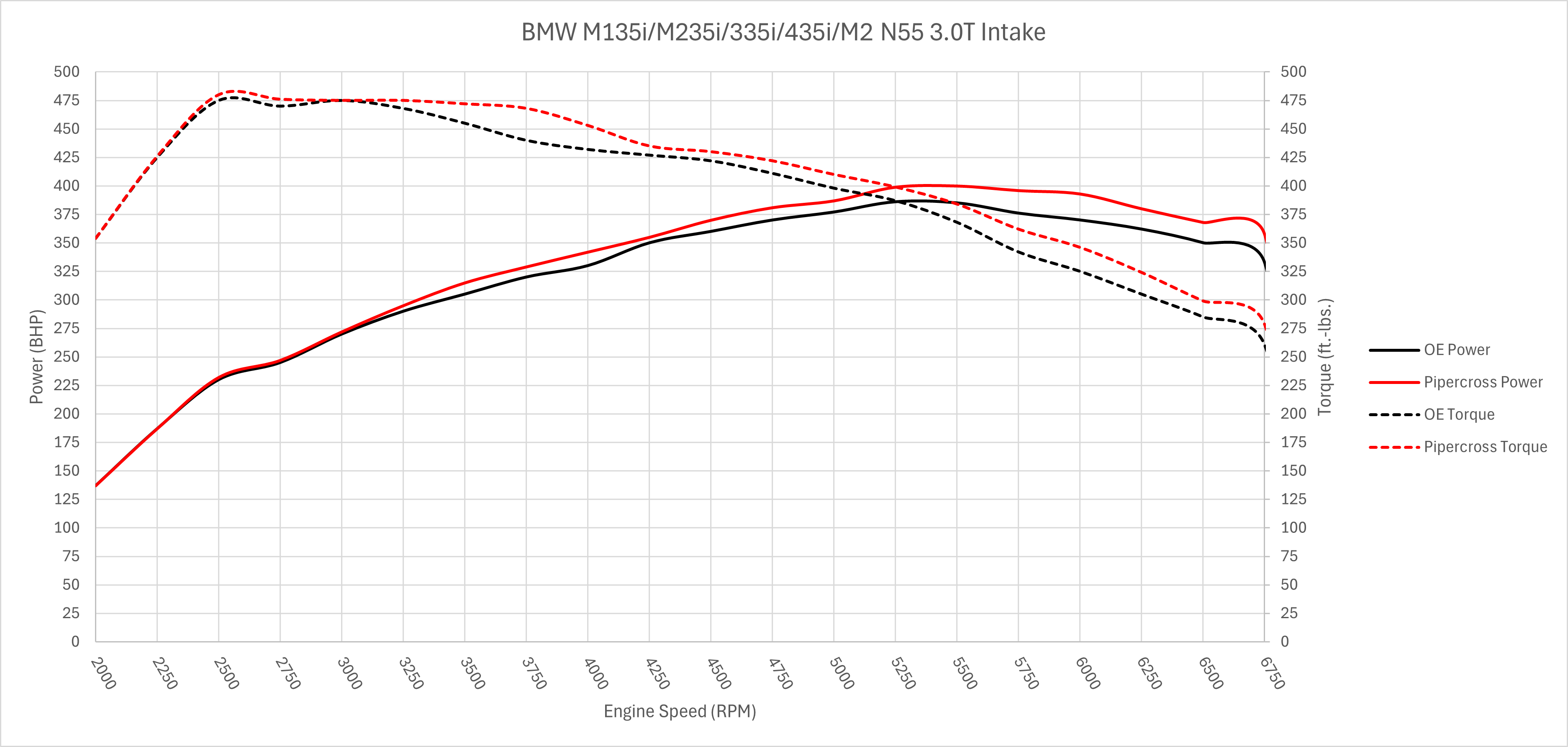 PK461 Dyno graph
