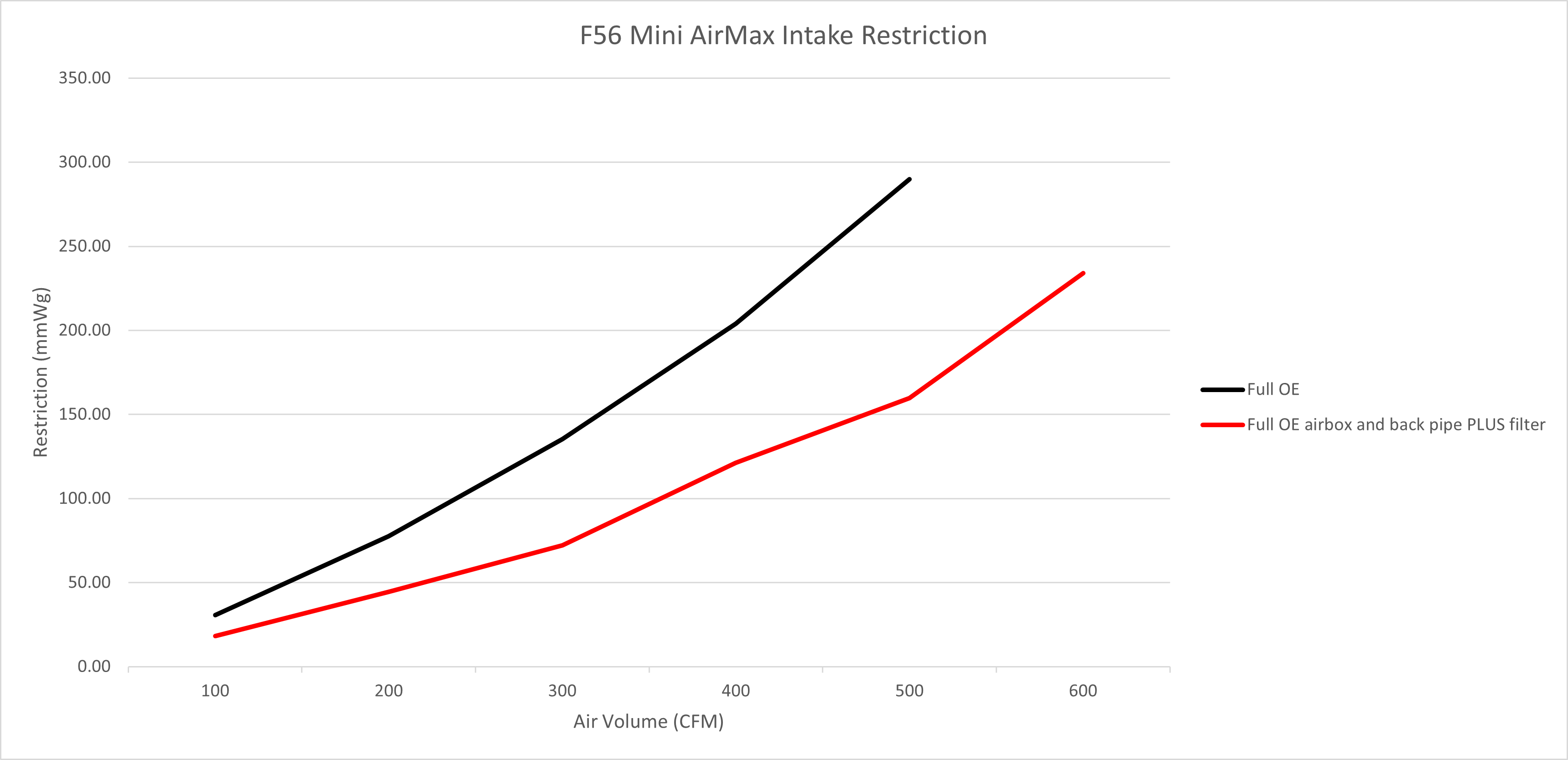 PP1931PLUS Flow graph