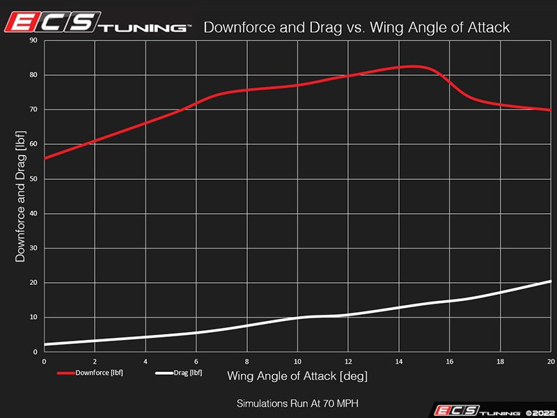 ECS Tuning MK7/MK7.5 GTI & Golf R Functional Aerodynamic Rear Wing Kit ...