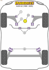 Powerflex Lower Engine Mount Large Bush - A2 (1999 - 2005) - PFF85-620