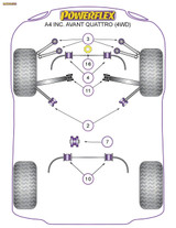 Powerflex Black Rear Anti Roll Bar Bush 16mm - A4 inc. Avant Quattro 4WD (2001-2005) - PFR3-210-16BLK