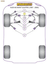 Powerflex Front Upper Arm To Chassis Bush Camber Adjustable - A6 Quattro (1997 - 2005) - PFF3-203G