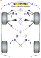 Powerflex Front Tie Bar Rear Bush - RS4 inc. Avant - PFF3-202