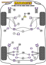 Powerflex Powerflex Handling Pack (Petrol Only) - TT Mk1 Typ 8N 4WD (1999-2006) - PF3K-1002