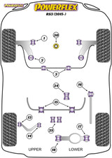 Powerflex Handling Pack - RS3 (2015-) - PF3K-1004