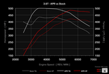 APR Stage 1 Remap - 911 Carrera Turbo (996) 3.6T