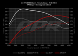 APR Stage 1 Remap - Macan 2.0T