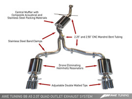 AWE Tuning Audi A5 B8 2.0T Touring Edition Exhaust System - Quad System