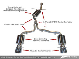 AWE Tuning A4 B8.5 2.0TFSI Touring Edition Exhaust - Quad Tailpipes