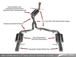 AWE Tuning A4 B8 2.0TFSI Touring Edition Exhaust - Dual Outlet