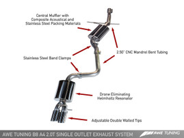 AWE Tuning A4 B8 2.0TFSI Touring Edition Exhaust - Twin Outlet