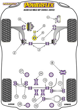 Powerflex Powerflex Handling Pack (-2008 Petrol Only) - A3 MK2 8P (2003-2012) - PF85K-1005