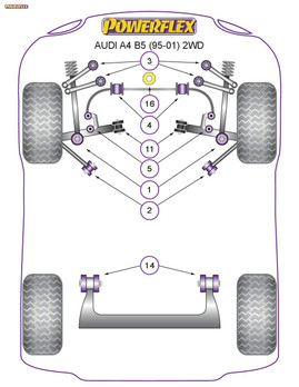 Powerflex Front Upper Arm To Chassis Bush Camber Adjustable - A4 2WD (1995-2001) - PFF3-203G