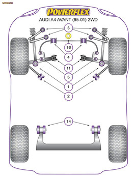 Powerflex Black Front Tie Bar Rear Bush - A4 Avant 2WD (1995-2001) - PFF3-202BLK