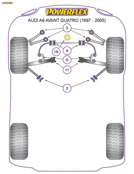Powerflex Front Lower Arm Inner Bush - A6 Avant Quattro (1997 - 2005) - PFF3-211