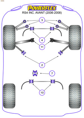 Powerflex Front Tie Bar Rear Bush - RS4 inc. Avant - PFF3-202
